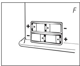 ZIBRO RC-32 - HET AANMAKEN LUKT NIET. - 1