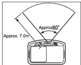 ZIBRO LC-150 - R WARRANTY PROVISIONS - 12