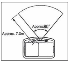 ZIBRO LC-150 - K THE CORRECT USE OF 'SAVE' - 3