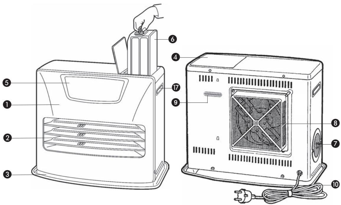 ZIBRO LC-150 - ÉLÉMENTS IMPORTANTS - 1