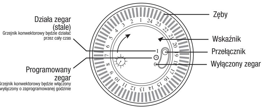 ELSAY N11 - UZYCIE ZEGARA - 3