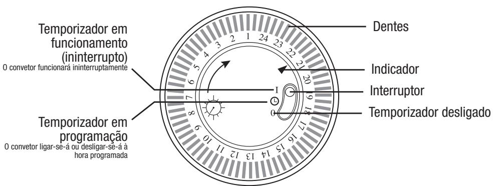 ELSAY N11 - Utilização - 3