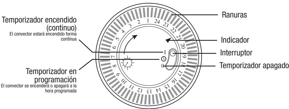 ELSAY N11 - USO DEL TEMPORIZADOR - 3