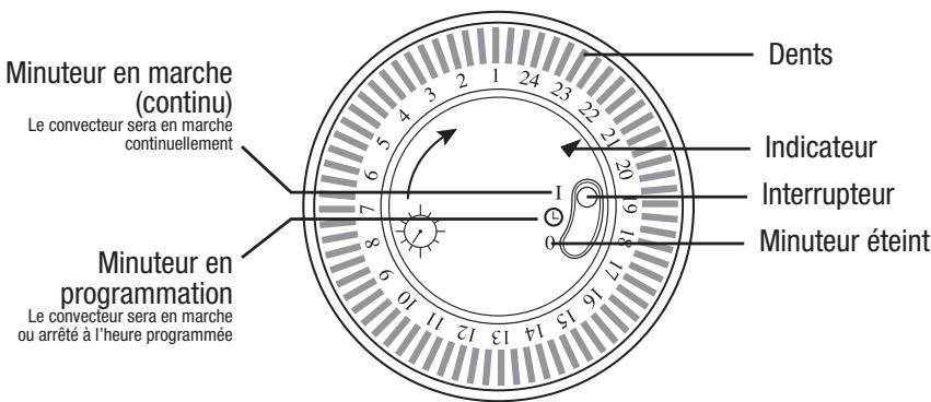 ELSAY N11 - UTILISATION DU MINUTEUR - 1