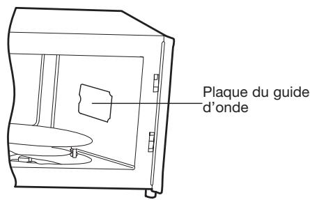 ELSAY 20UG80-L - FONCTIONNEMENT DU FOUR - 2