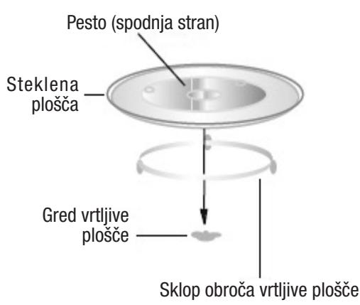 ELSAY MG720C2BU-PM - NAMESTITEV VRTLJIVE PLOŠČE - 1