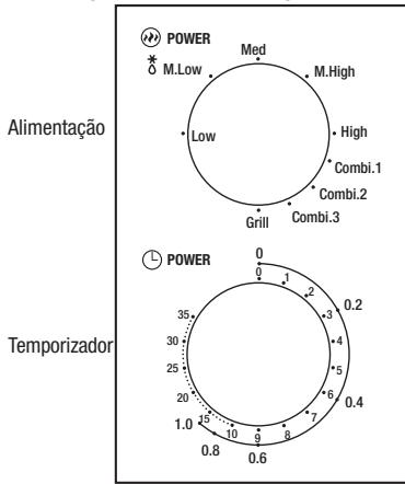 ELSAY MG720C2BU-PM - Painel de commando e carateristicas Instruções de utilizesão - 1