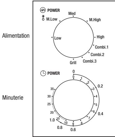 ELSAY MG720C2BU-PM - Panneau de commande et caractéristiques   Instructions d'utilisation - 1