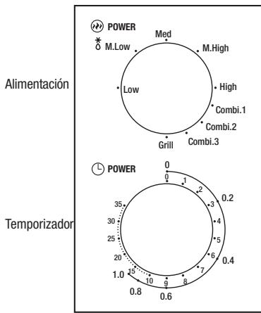 ELSAY MG720C2BU-PM - Panel de control y caracteristicas Instrucciones de uso - 1