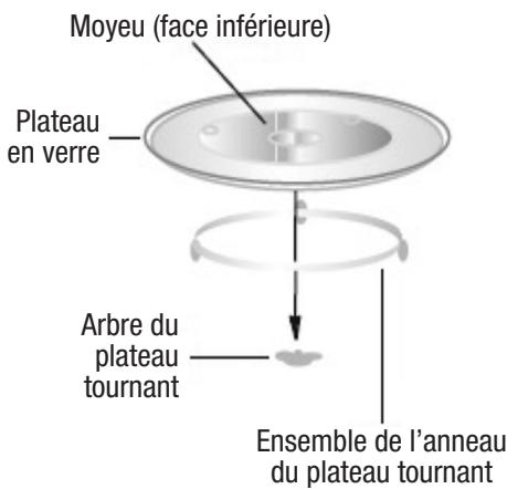 ELSAY MG720C2BU-PM - INSTALLATION DU PLATEAU TOURNANT - 1