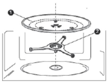 ELSAY AC9P032AV-S - NOMBRES DE LAS PIEZAS Y ACCESORIOS DEL MICROONDAS - 1