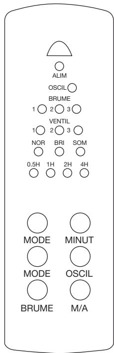 ELSAY ELVEL480KE - MODES - 1