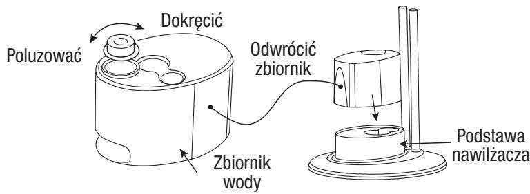 ELSAY ELVEL480KE - Napełnianie zbiornika: - 1