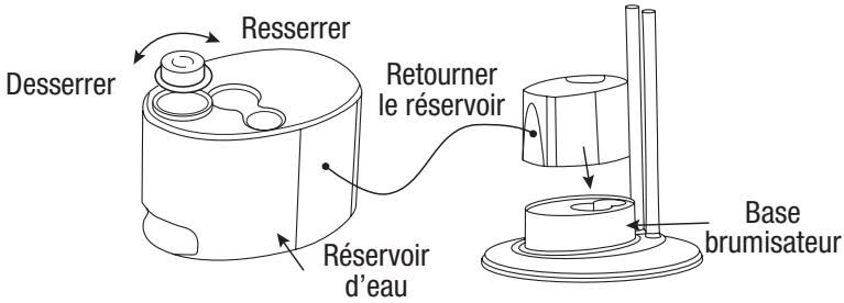 ELSAY ELVEL480KE - Remplissage du réservoir : - 1