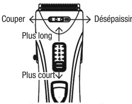 ELSAY PH-2652 - Mise en garde : - 1