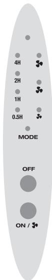 ELSAY VEL100KT - Mando a distancia - 1