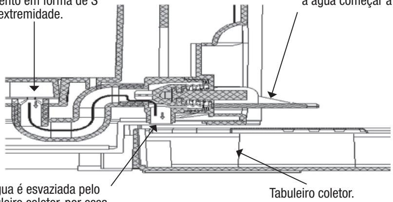ELSAY BCT-0568D - SUBSTITUÇÃO DA ÁGUA NO INTERIOR DA CAVIDADE DE REFRIGERACÇÃO - 1