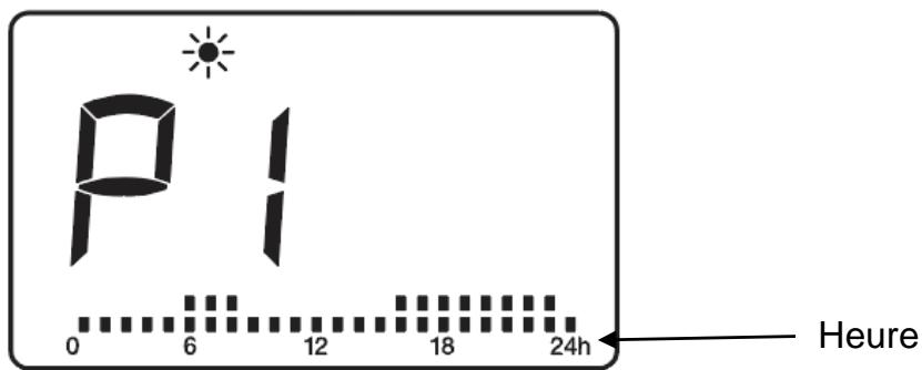 VOLTMAN VOM540029 - Réglages des 7 programmes de 24 h préreglés (P1~P7) - 1
