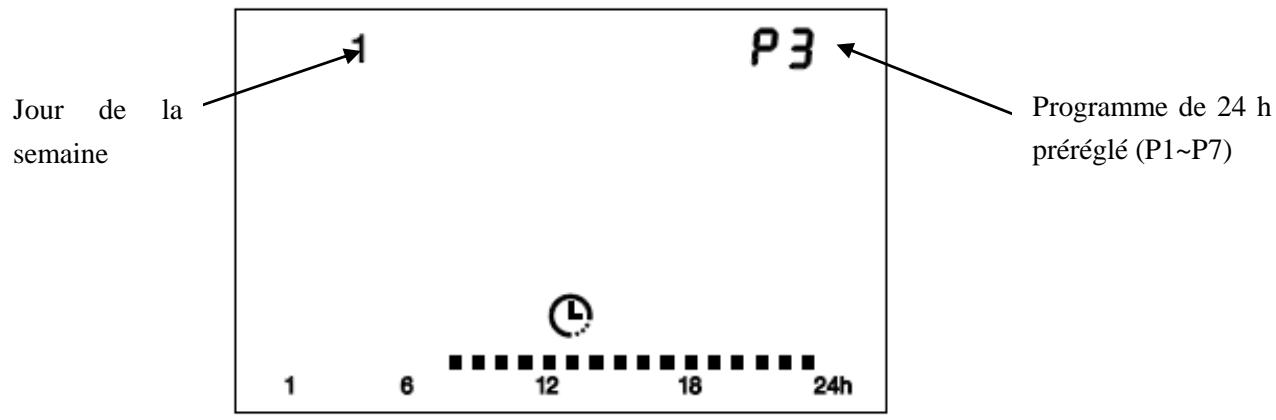 VOLTMAN VOM540030 - - Régler le mode Programme - 1