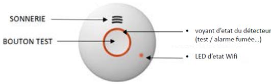 VOLTMAN FLAME - IV - Fonctionnalités du détecteur de fuméee connecté : - 1