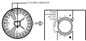 VOLTMAN VOM5400002 - Exemple 3: Limitation à une plage de température - 1