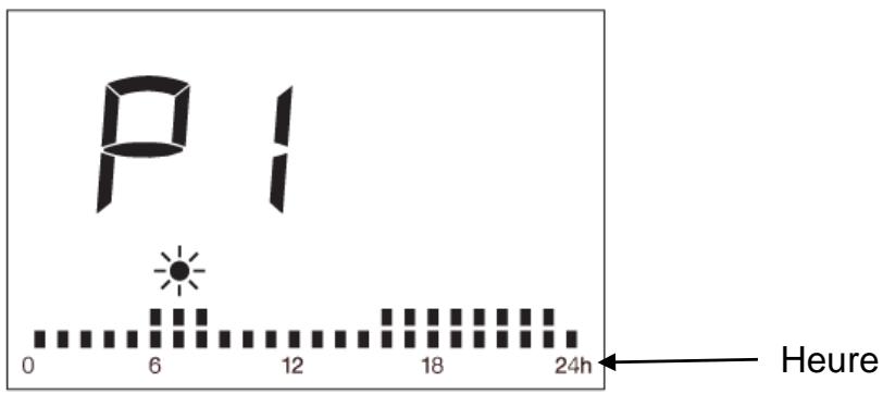 VOLTMAN VOM540026 - Réglages des 7 programmes de 24 h pré régles (P1~P7) - 1