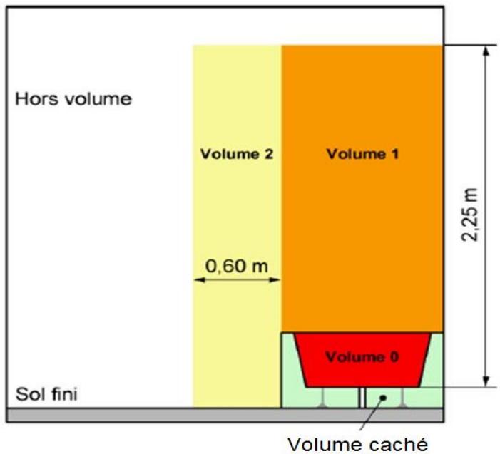 VOLTMAN VOM540026 - INSTALLATION DANS LA SALLE DE BAIN - 1