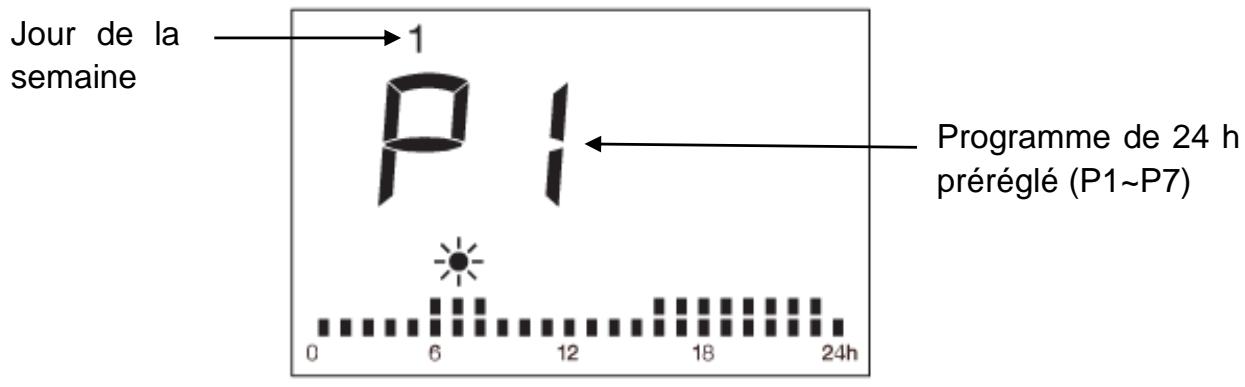 VOLTMAN VOM540027 - Régler le mode Programme - 1