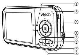 VTECH BabyPhone Vidéo Clear Plus - BM3254 - FONCTIONS DE L'UNITE PARENTS - 1