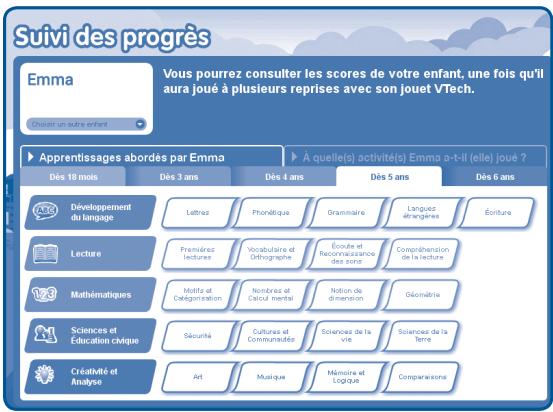 VTECH Peppa Pig - cartouche de jeu Storio - Suivez les progrès de votre enfant - 1