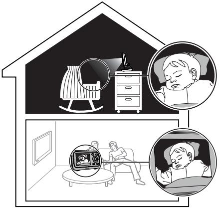 VTECH Caméra supplémentaire pour babyphone BM3255 - Pour activer le mode BALAYAGE : - 1