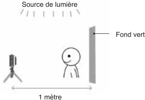VTECH Kidizoom Vidéo Studio HD - MISE EN PLACE DU FOND VERT - 1