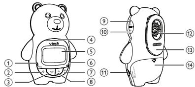 VTECH Babyphone Ourson Family BM2300B - Fonctions de l'unité Parents - 1