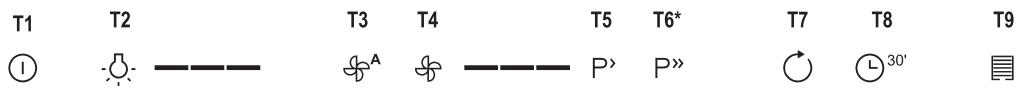 GORENJE WHI941ST - FONCTIONNEMENT - 1