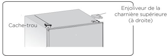 GORENJE G400 - INVERSION DU SENS D'OUVERTURE DE LA PORTE - 2