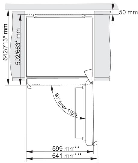 GORENJE G800 - Installation de l'appareil - 3