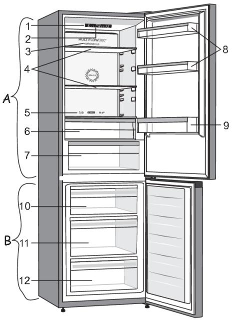 GORENJE G800 - Description de l'appareil - 1