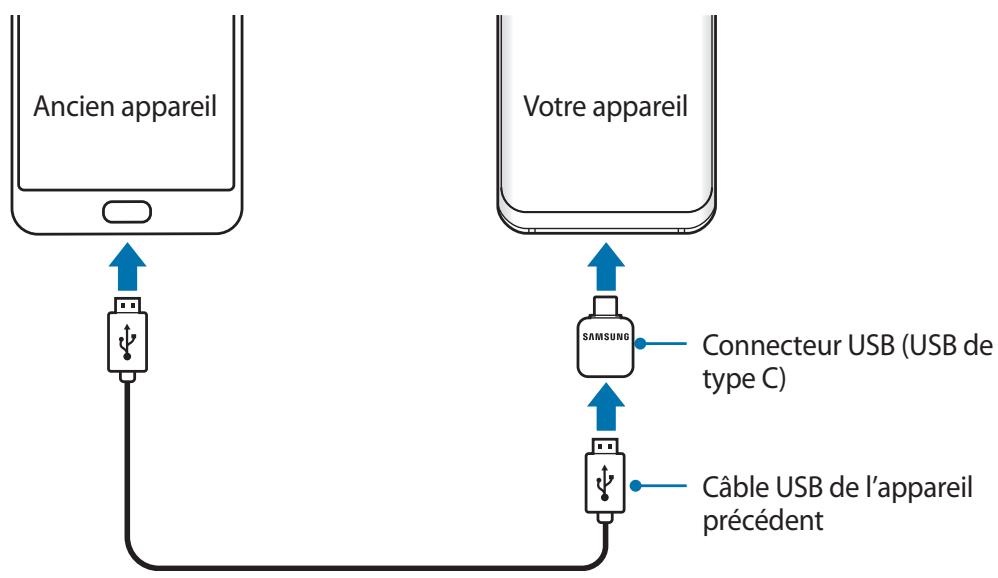 SAMSUNG GALAXY S8 SM-G955F - Transférer des données via un connecteur USB (USB type-c) - 2