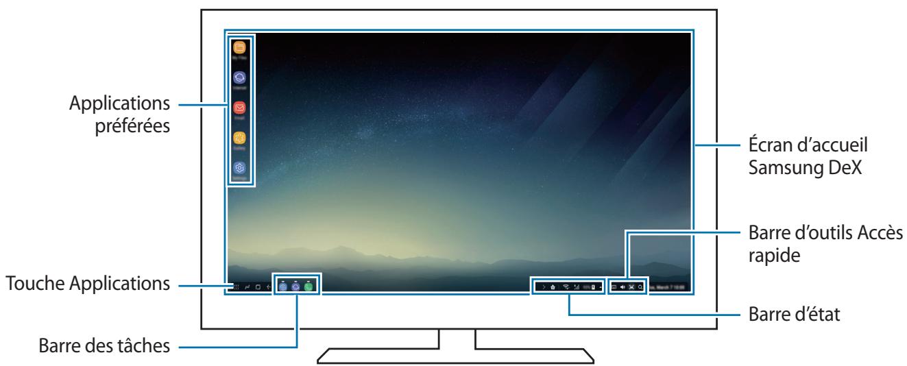 SAMSUNG GALAXY S8 SM-G955F - Utiliser samsung dex - 1