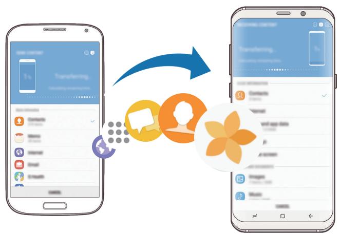 SAMSUNG GALAXY S8 SM-G955F - Transférer des fichiers via une connexion sans fil wi-fi direct - 1
