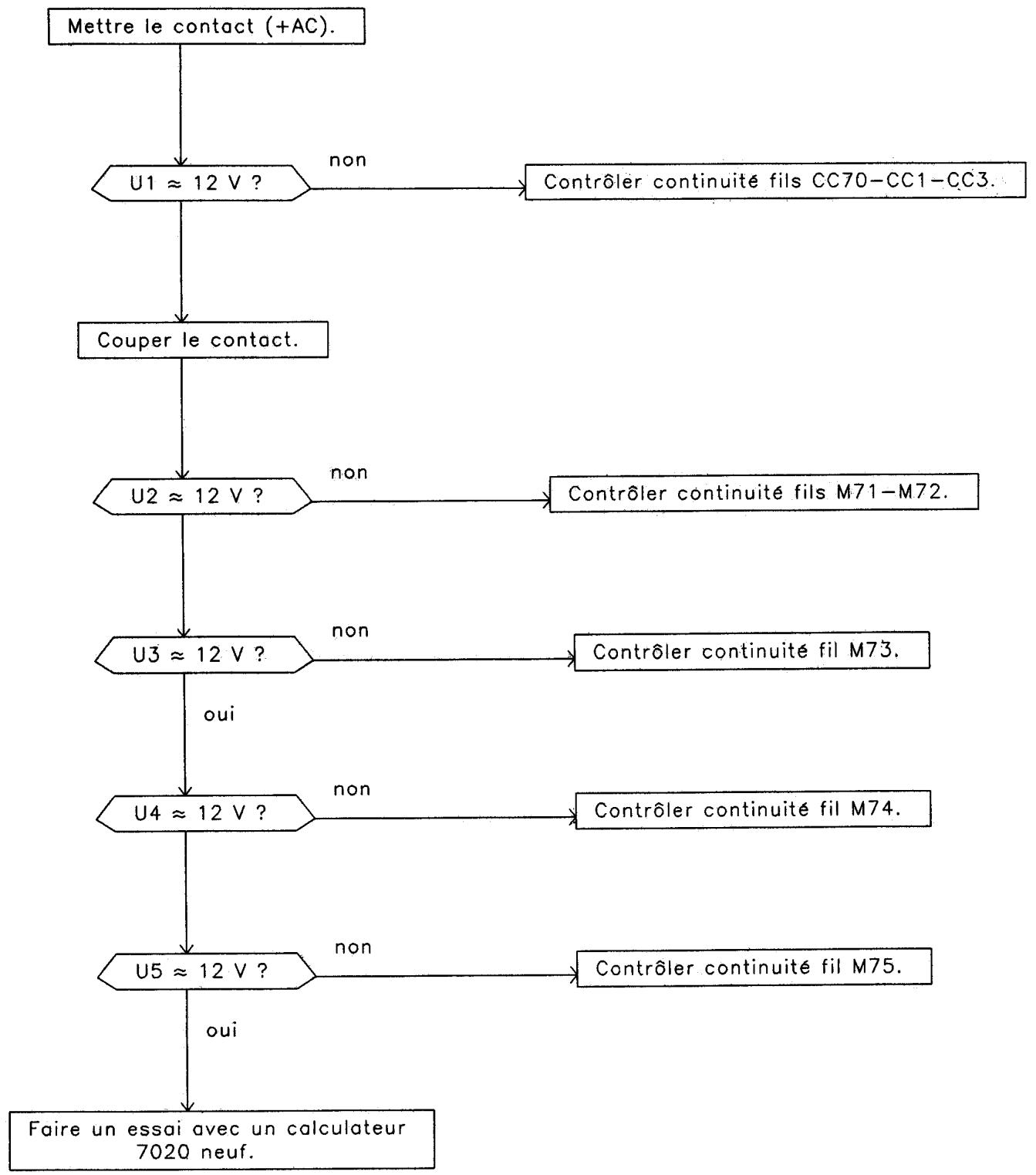 PEUGEOT 106 - Contrôle alimentation calculateur ABR - 1