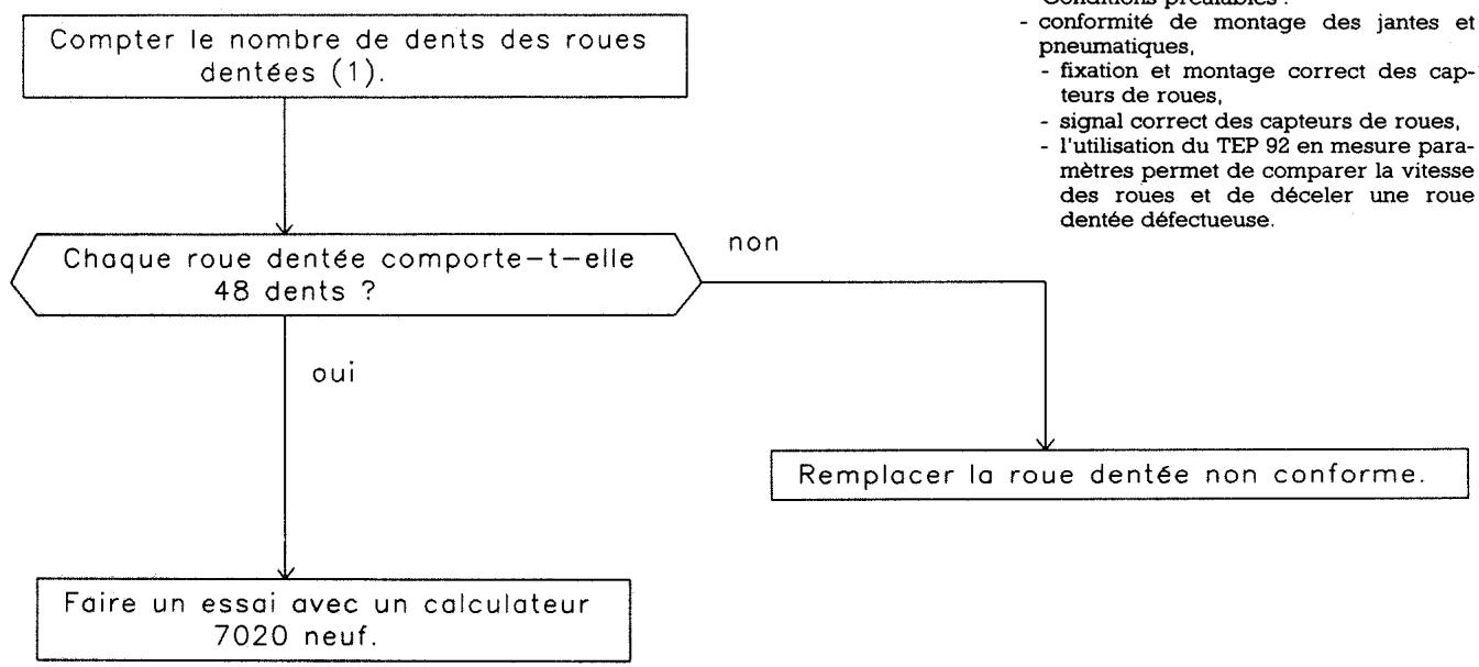 PEUGEOT 106 - Contrôle montage du VOYANT d'alerte V700 - 2