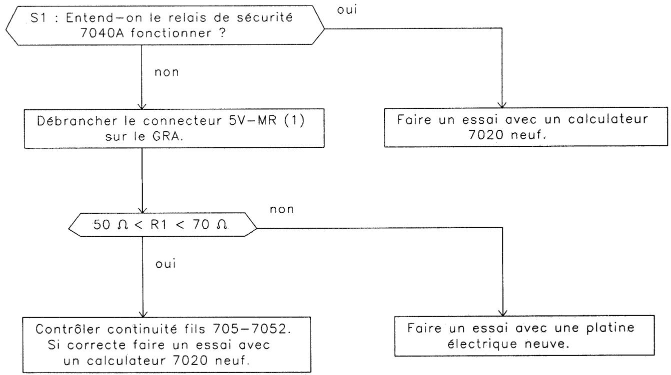 PEUGEOT 106 - Contrôle commande RELAIS de sécurité ABR (circuit OUVERT) - 1