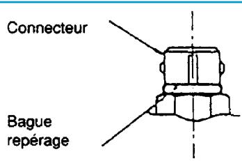 PEUGEOT 106 - TEMOIN D'alerte - 1