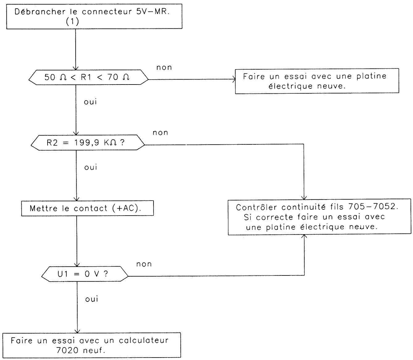 PEUGEOT 106 - Contrôle commande RELAIS de sécurité ABR (court-circuit) - 1
