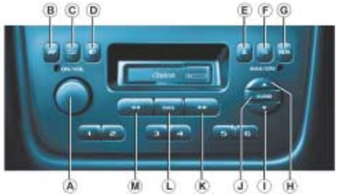 PEUGEOT 406 - L'autoradio RM2 - 1