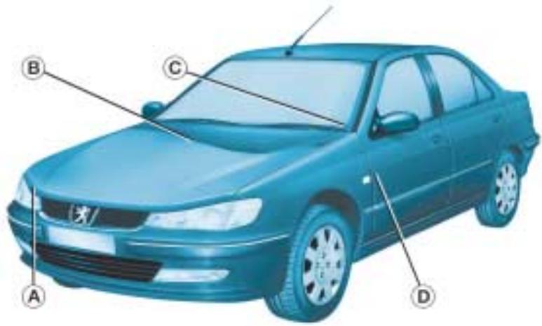 PEUGEOT 406 - Les caractéristiques techniques - 3