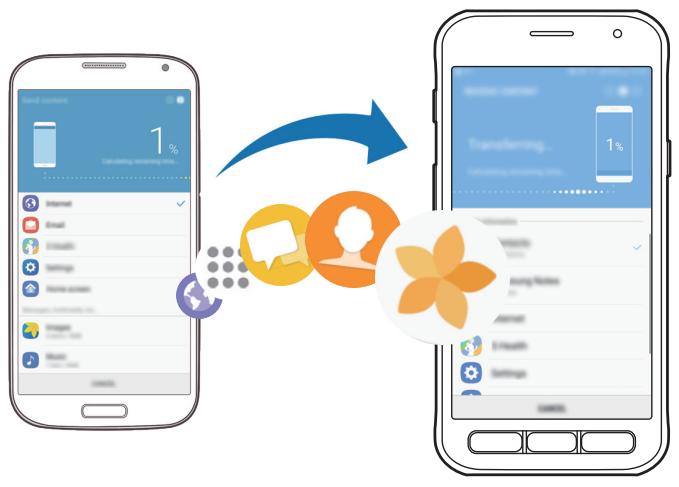 SAMSUNG GALAXY XCOVER 4 - Transférer des fichiers par une connexion sans fil via wi-fi direct - 1