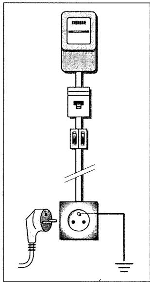 BRANDT 550T - Conseils pour l'installation électrique de votre appareil - 1