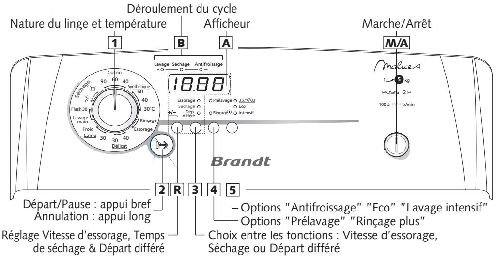 BRANDT MALICE A - Programmation - 1